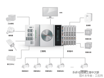 人工智能基礎軟件開發 驅動未來的核心引擎