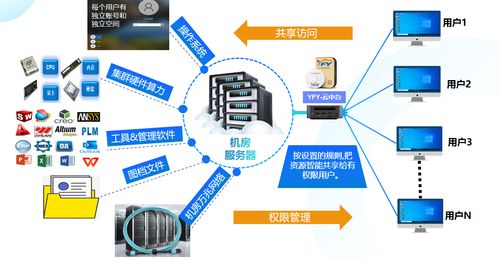 天津非標自動化工廠的智能化轉型 單臺工作站如何高效驅動10人三維設計與辦公開發
